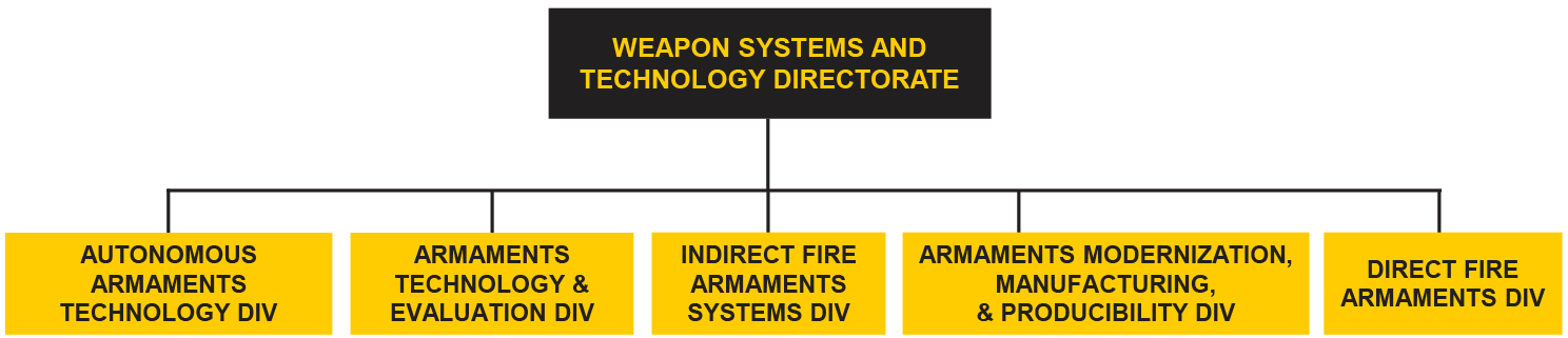 Weapons and Software Engineering Center - Armaments Center